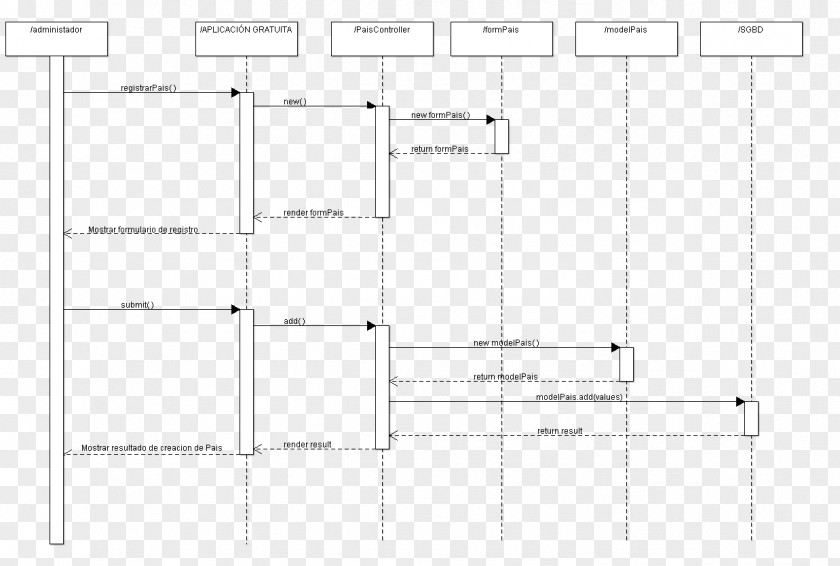 Sequence Diagram Class Unified Modeling Language System PNG
