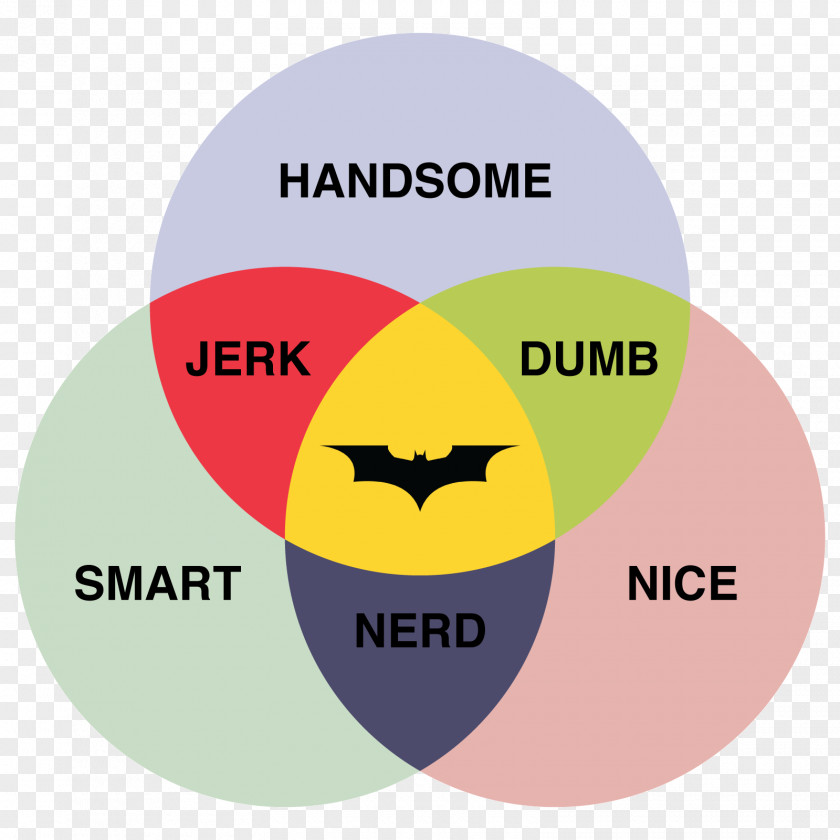 Batman Batman's Utility Belt Venn Diagram Joker PNG