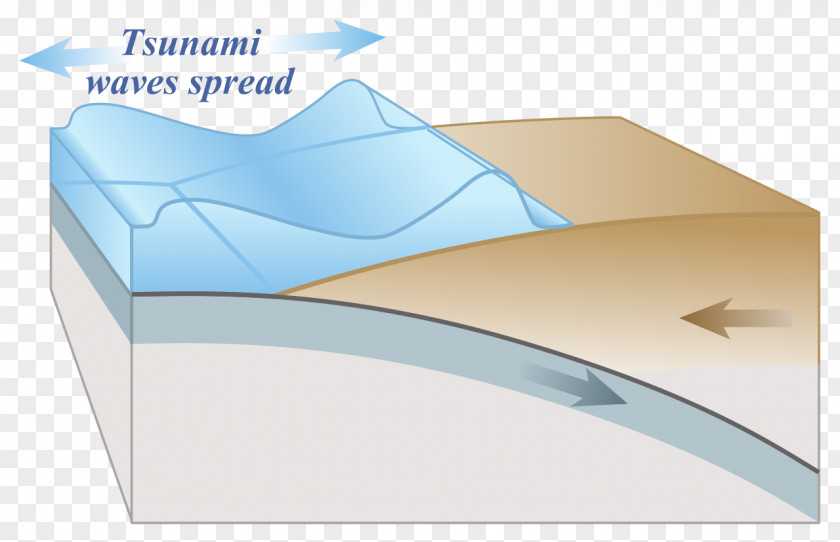 Tsunami 2004 Indian Ocean Earthquake And Natural Disaster PNG