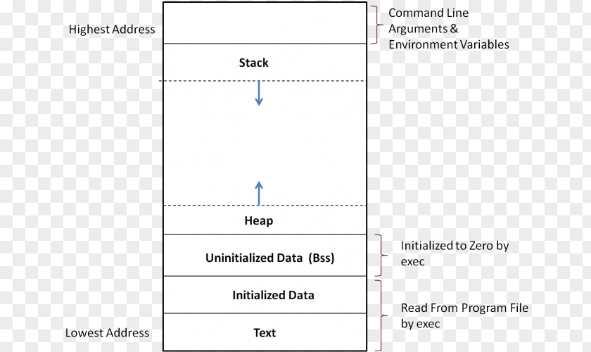 Line Document Angle PNG