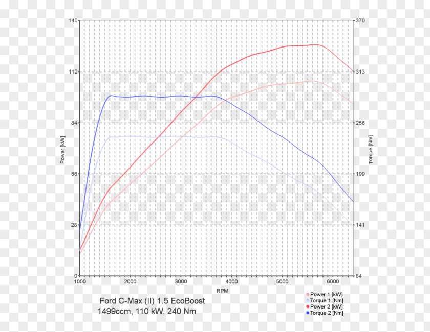 Line Point Angle Diagram PNG