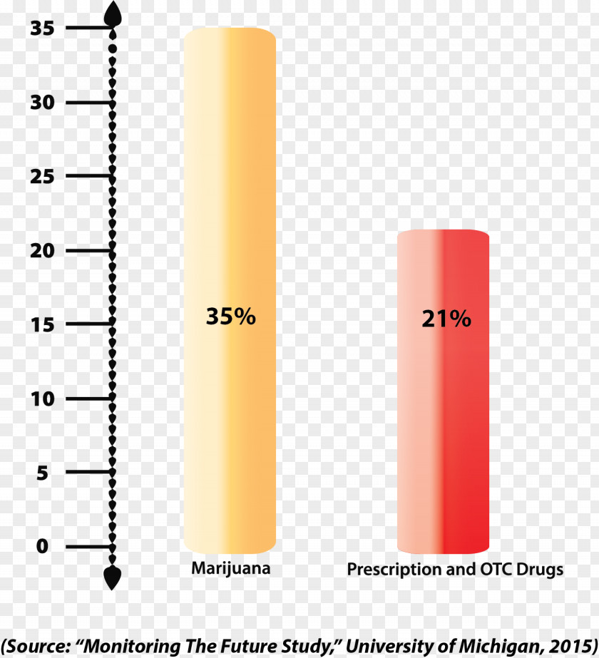 Prescription Drug Dextromethorphan Pharmaceutical Recreational Use PNG