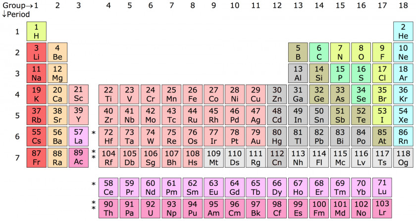 Tabla Group 3 Element Periodic Table Chemical PNG