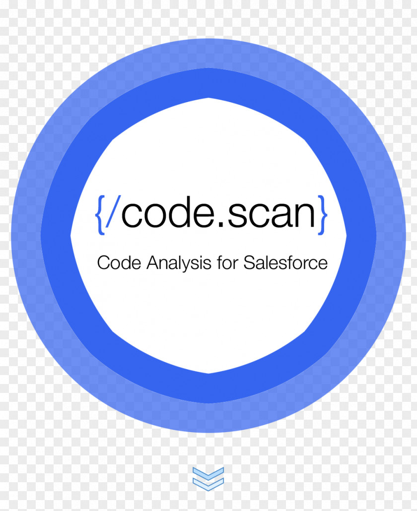 Github SonarQube Source Code Review Software Quality Static Program Analysis PNG