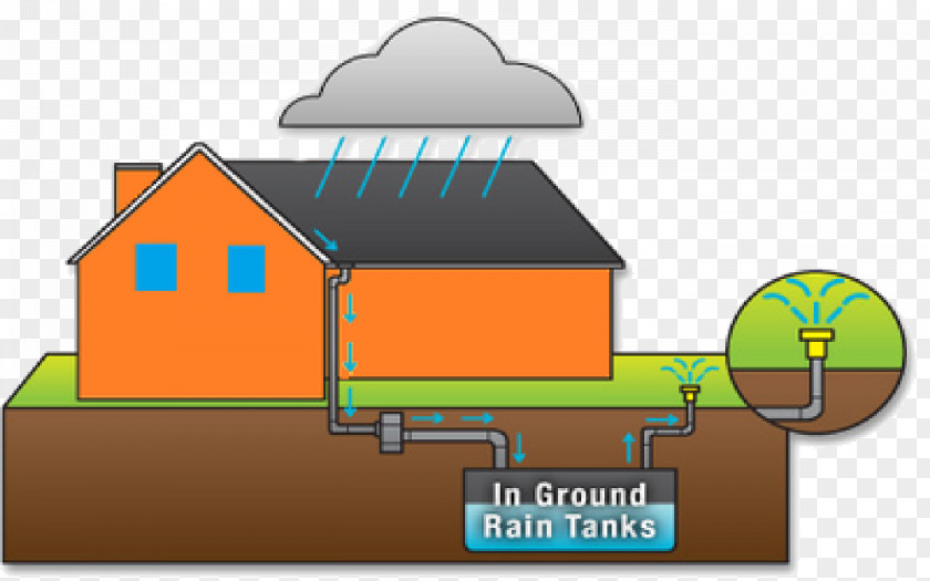 Mineral Water Rainwater Harvesting Rain Barrels Conservation Drinking PNG