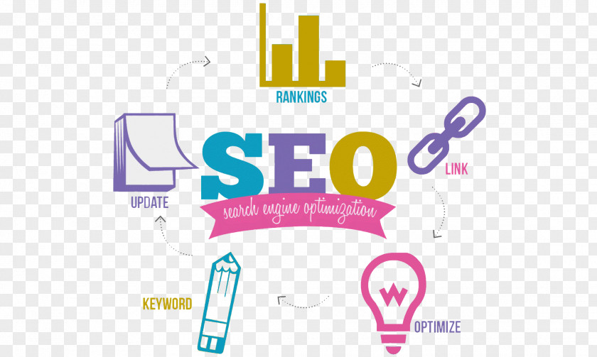 Seo Digital Marketing Search Engine Optimization Web Business PNG