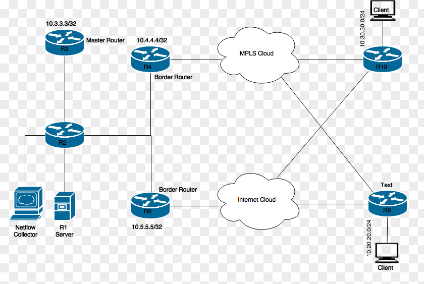 Wan Network Diagram Load Balancing Wide Area Router Routing PNG