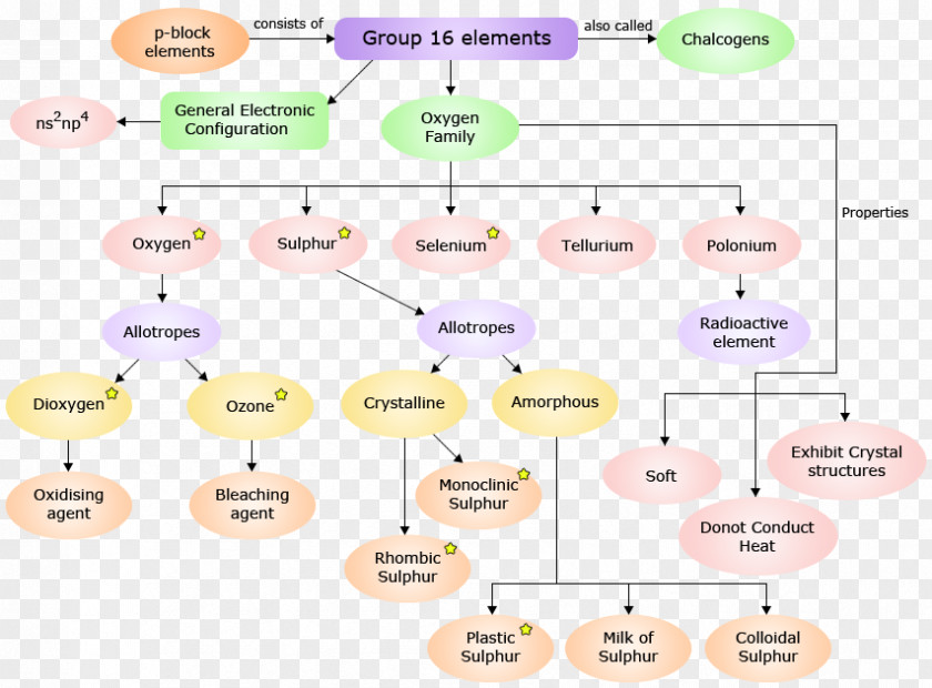 Map Concept Diagram Index Term PNG