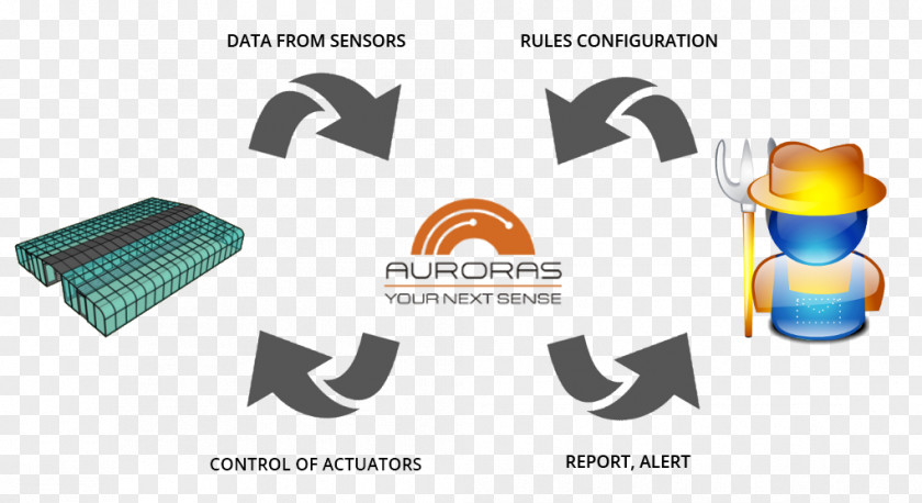 Greenhouse Microclimate System Internet Of Things Sensor PNG