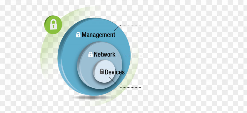 Moxa Ethernet Switch Automation Instructor-led Training Industry Design Industrial PNG