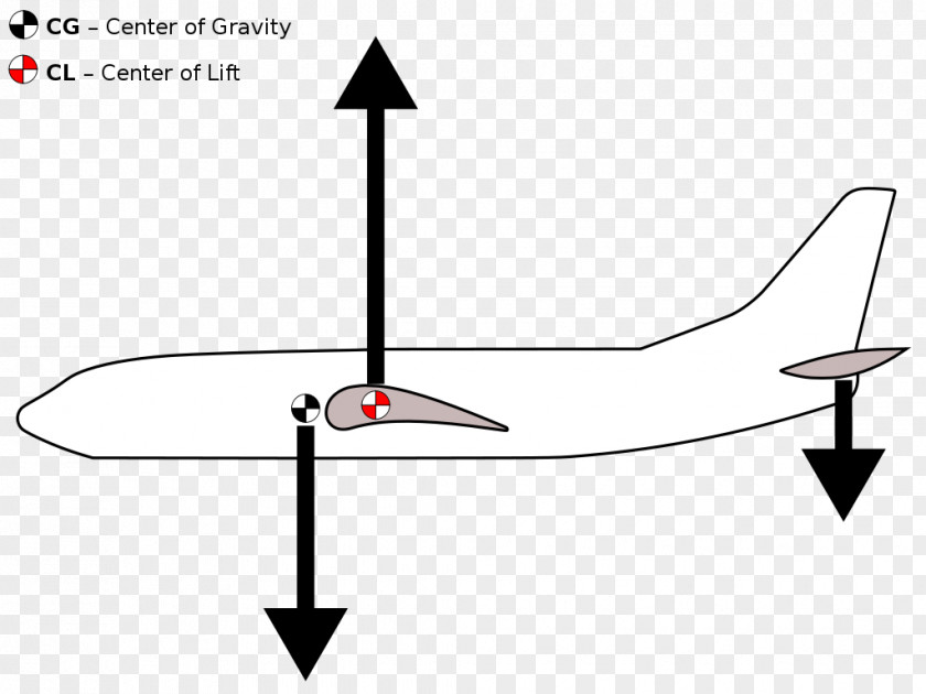 Aerodynamics Clip Art Diagram Bombardier Canadair Regional Jet Image PNG