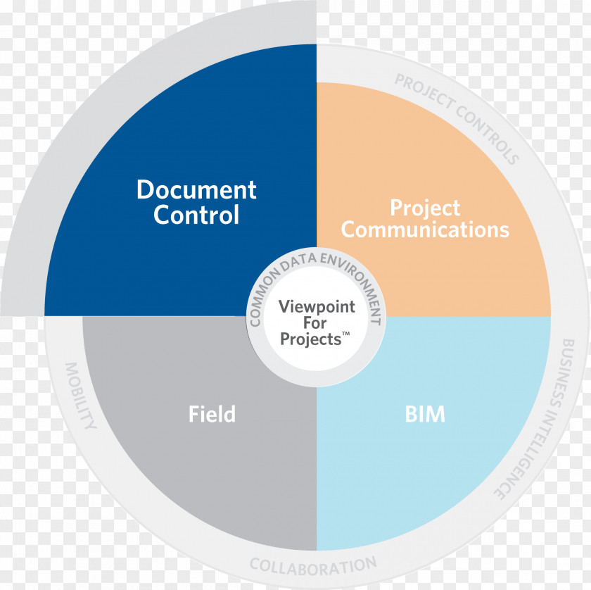 Design Organization Control Project Management Submittals PNG