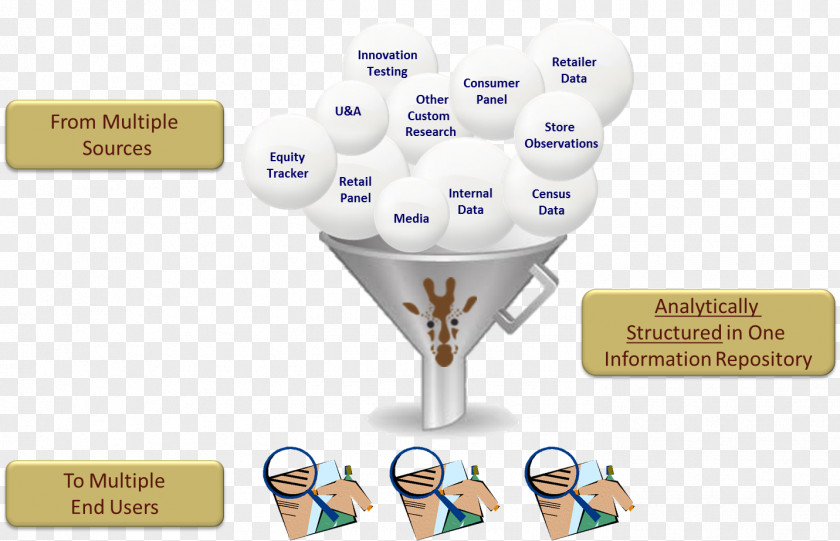 Funnel Analysis Data Collection Big PNG
