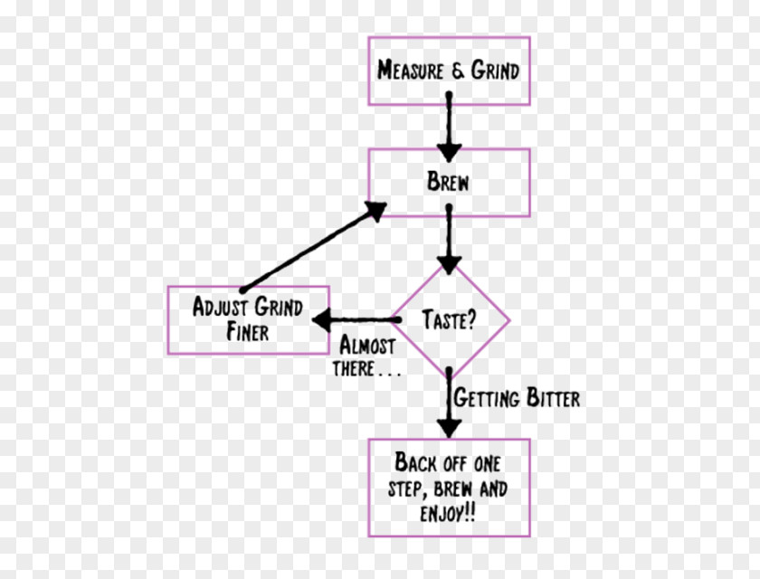 Line Point Angle Technology Diagram PNG