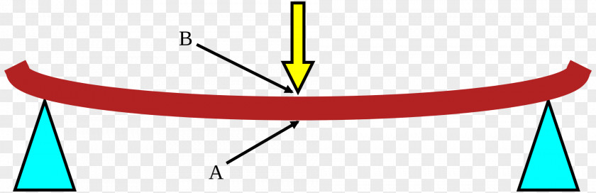 Bending Flexural Strength Stress Force Stiffness PNG