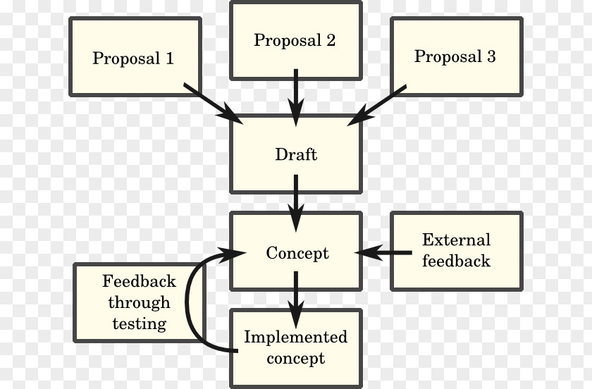 Design Document Drawing Line PNG