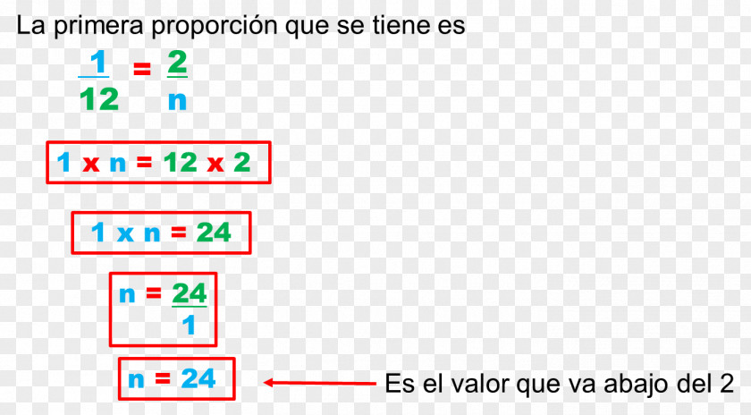 Mathematics Proportionality Ratio Antecedent Sequent PNG