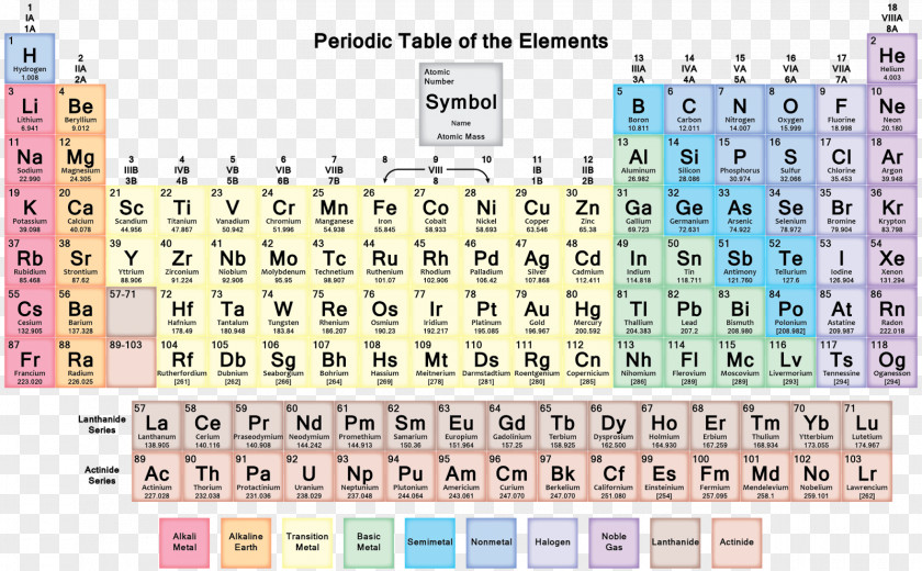 Periodic Table Chemical Element Chemistry Neon PNG table element Neon, clipart PNG