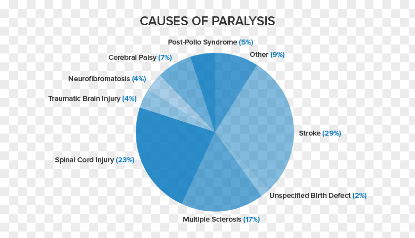 Diagnosis And Treatment Petroleum Energy Electricity Information Marketing PNG