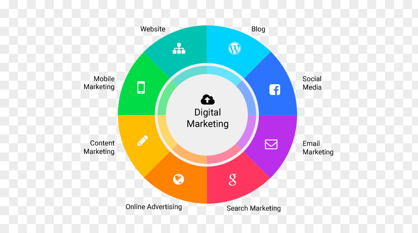 Digital Marketing Consultant Business Strategy PNG