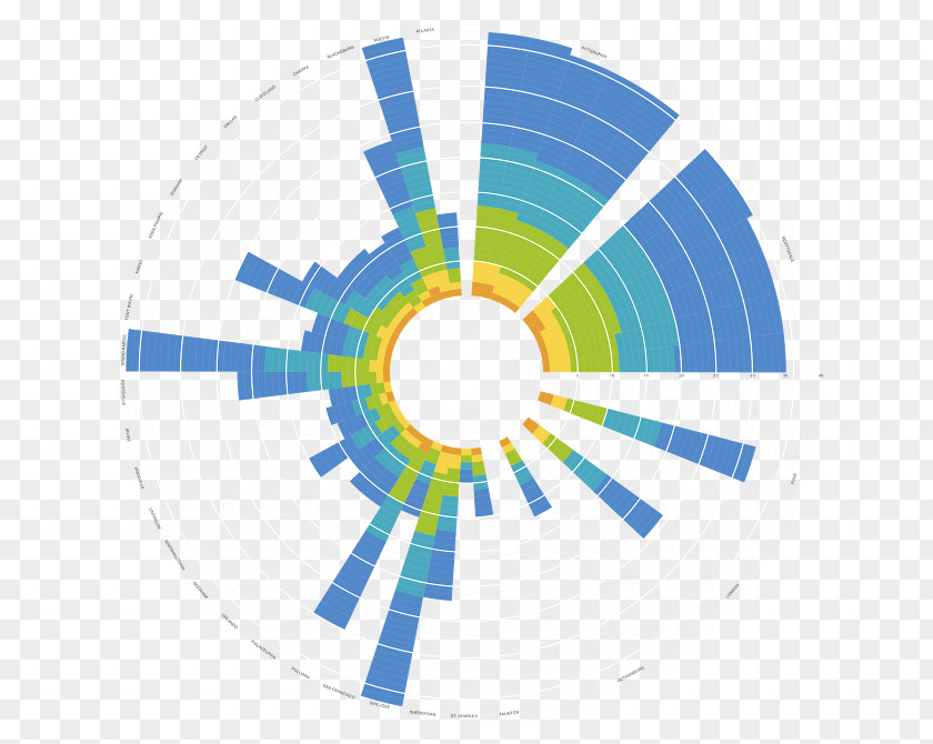 Circle Graphic Design Data Visualization Diagram PNG