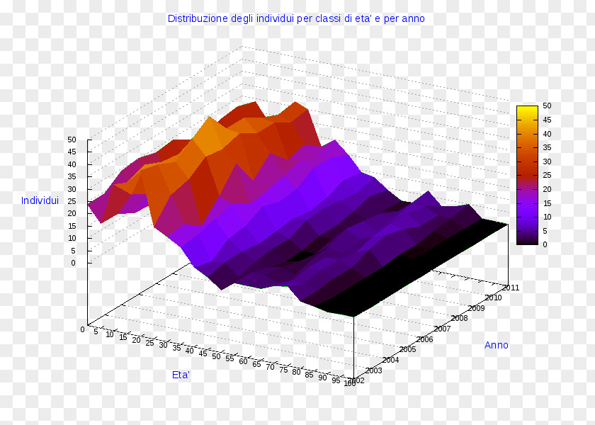 Cosenza Ollolai Diagram Pie Chart Gavoi PNG