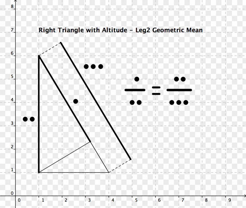 Triangle Geometry Point Area PNG