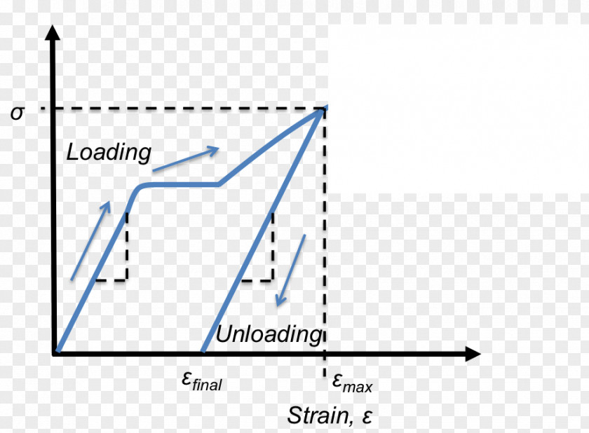 Triangle Paper Diagram PNG