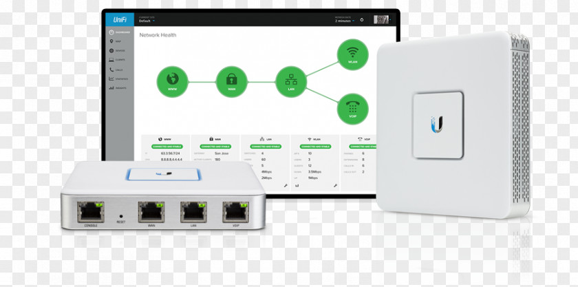 Ubiquiti Networks Router Unifi Network Switch Gateway PNG