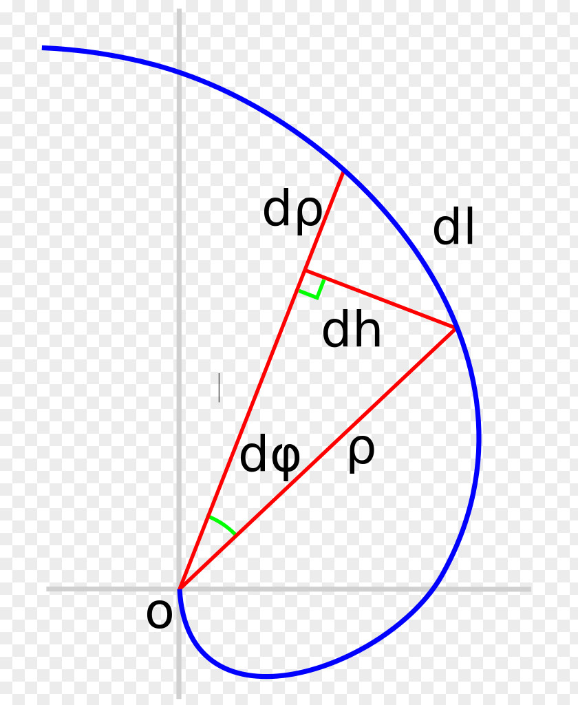 Circle Archimedean Spiral Angle Hyperbolic PNG