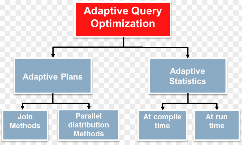 Query Plan Optimization Dopyt SQL Oracle Database PNG