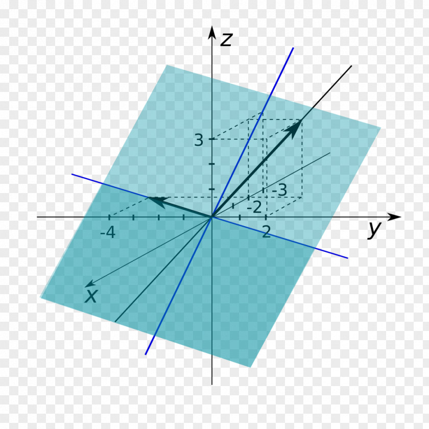 Euclidean Vector Linear Span Space Map Algebra PNG