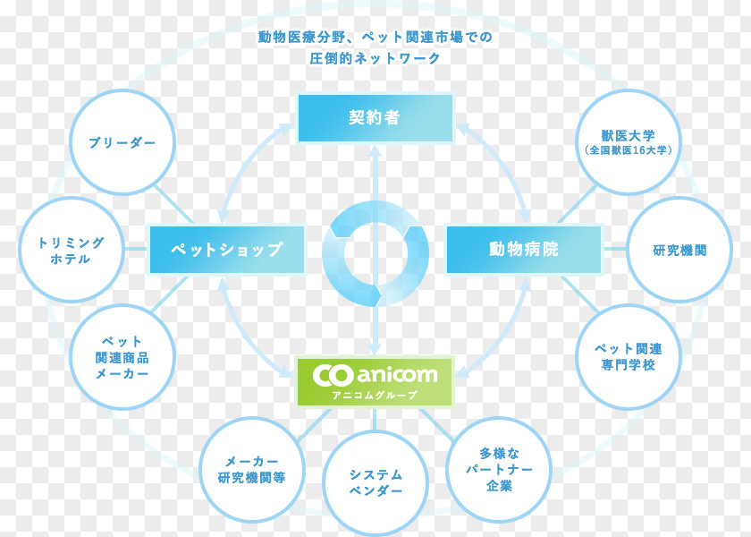 Technology Brand Web Analytics PNG