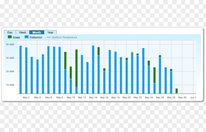 Hvac Control System Web Analytics Technology Brand Line Font PNG