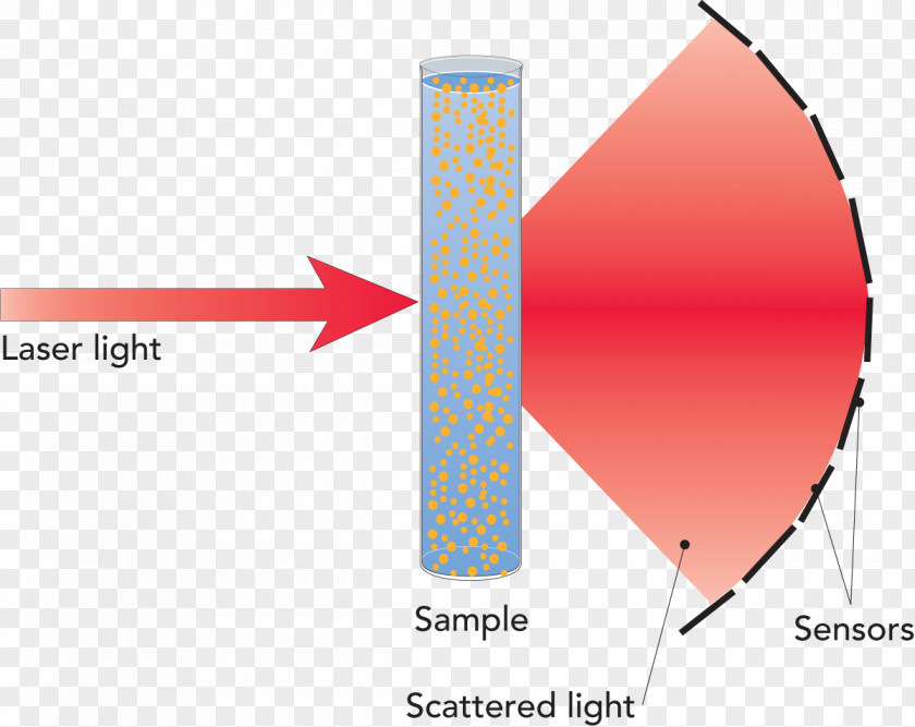 Light Homogenization Homogenizer Pump Process PNG