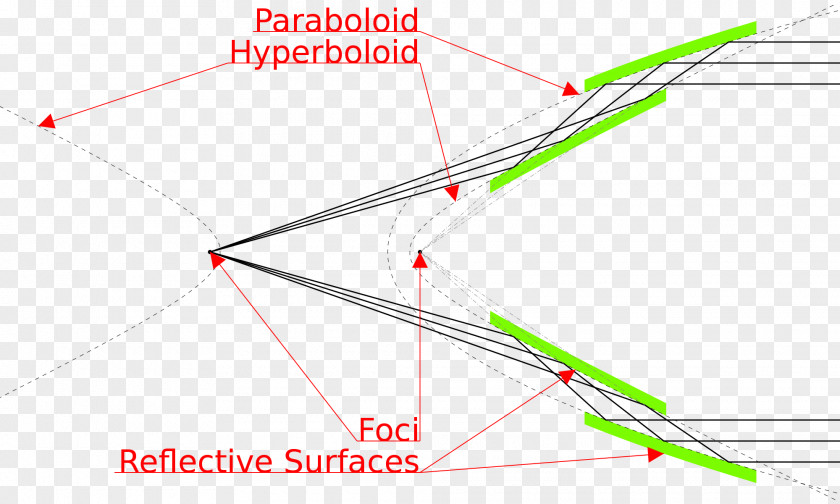 Line Point Angle Product Design PNG