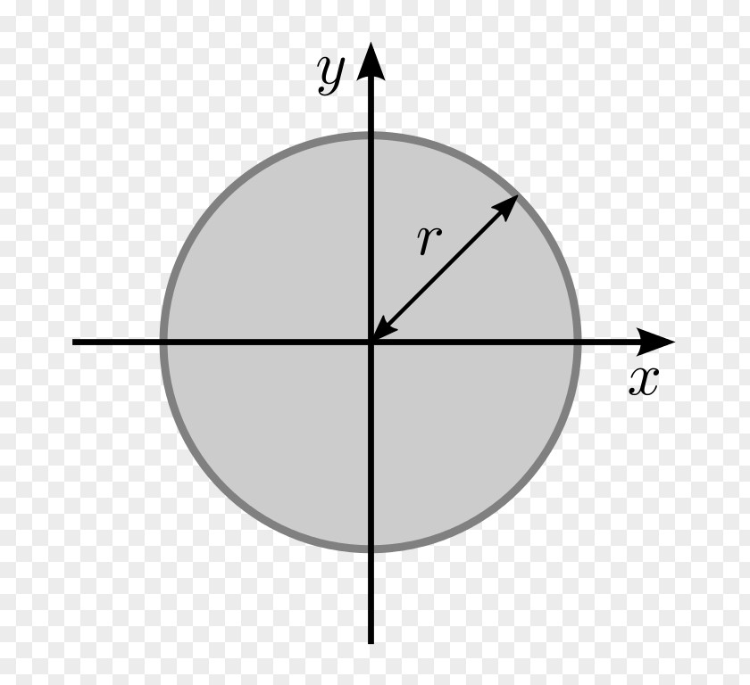 Moment Circle Second Of Area Inertia First PNG