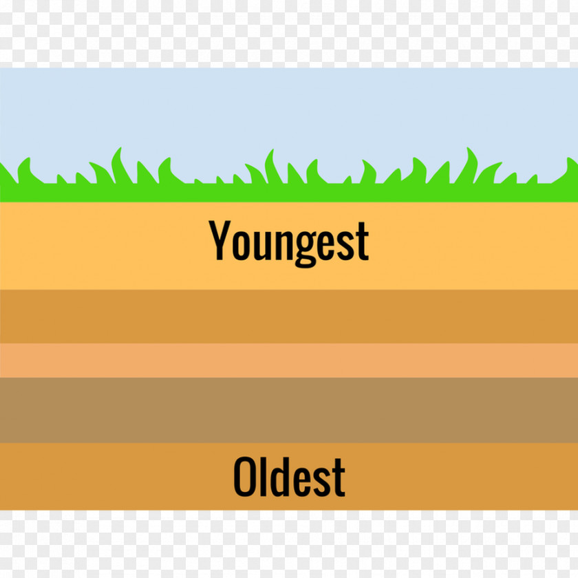 Superposition Law Of Principle Geology Rock Original Horizontality PNG