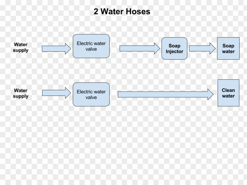 Car Water Wash Line Organization Angle PNG