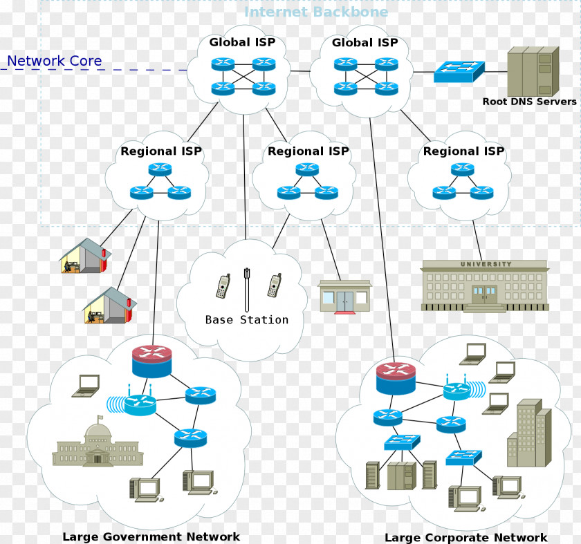 Design Computer Network Diagram Architecture PNG