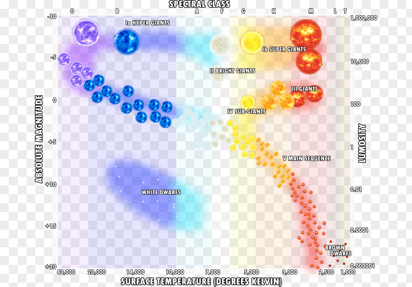 Star Hertzsprung–Russell Diagram Hypergiant Luminosity PNG