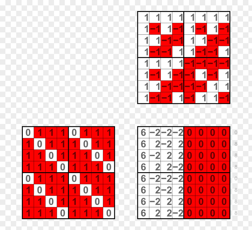 Walsh Matrix Digital Image Boolean Function Plot PNG