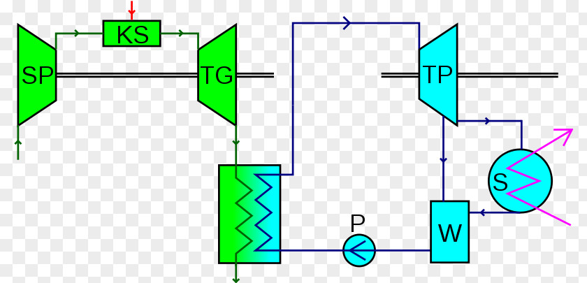 Cycle Diagram Combined Birleşik ısı Ve Güç Steam Turbine Thermodynamic PNG