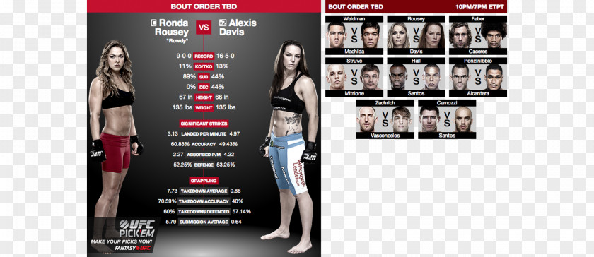 Ronda Rousey UFC 175: Weidman Vs. Machida Fight Night 45: Cerrone Miller 172: Jones Teixeira Mixed Martial Arts Invicta Fighting Championships PNG