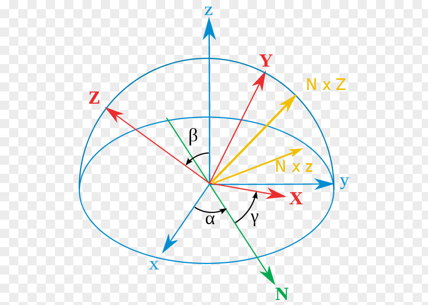 Four Angle Frame Euler Angles Orientation Rotation Rigid Body PNG