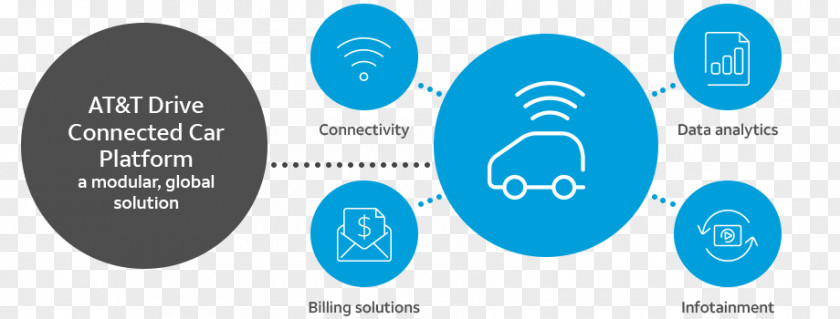 Connected Vehicles Car Internet Of Things Remote SIM Provisioning Driving PNG