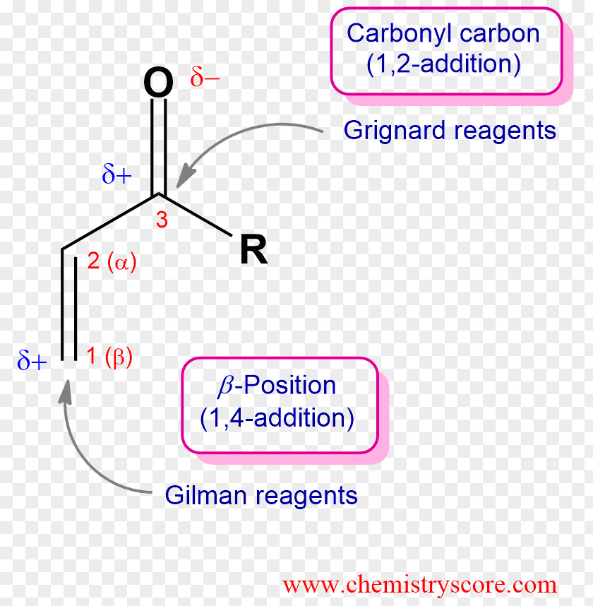 Reagents Enone Gilman Reagent Ketone Addition Reaction Michael PNG