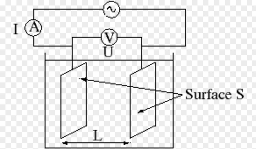 Ionic Bonding Electrical Conductivity Meter Measurement Conductance PNG