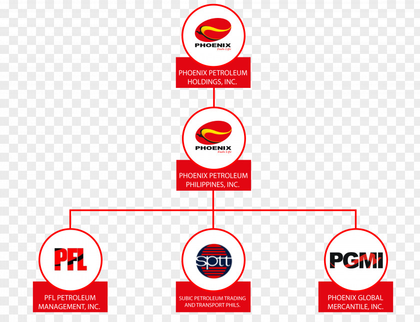 Phoenix Wing Petroleum Organization Logo Business Udenna Corporation PNG