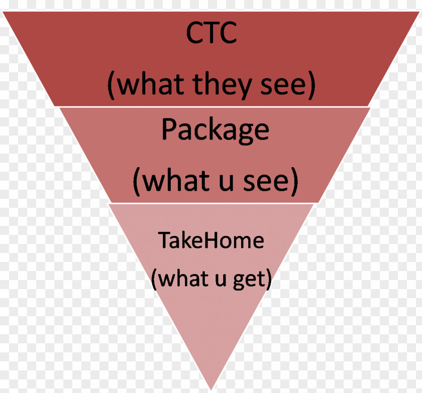 Bottom Of The Pyramid Article China Inverted Kanban Brand PNG